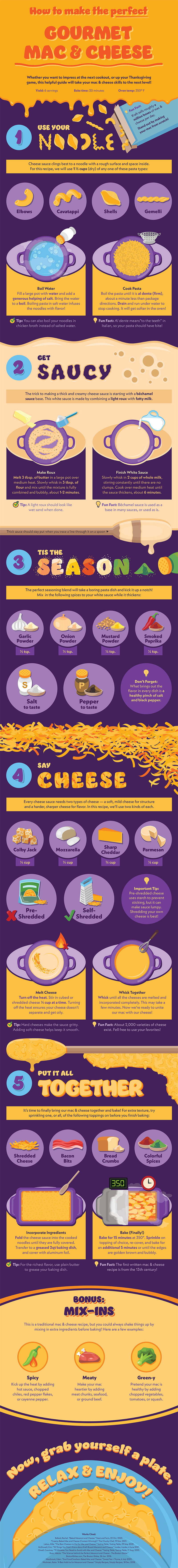 How to Make the Perfect Gourmet Mac & Cheese Infographic