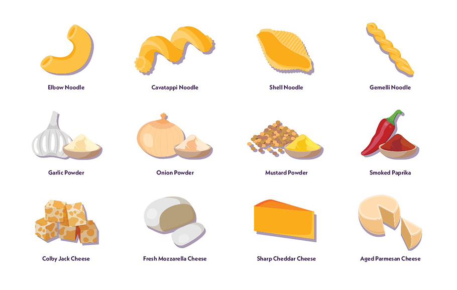 Mac & Cheese Infographic Illustration Highlights