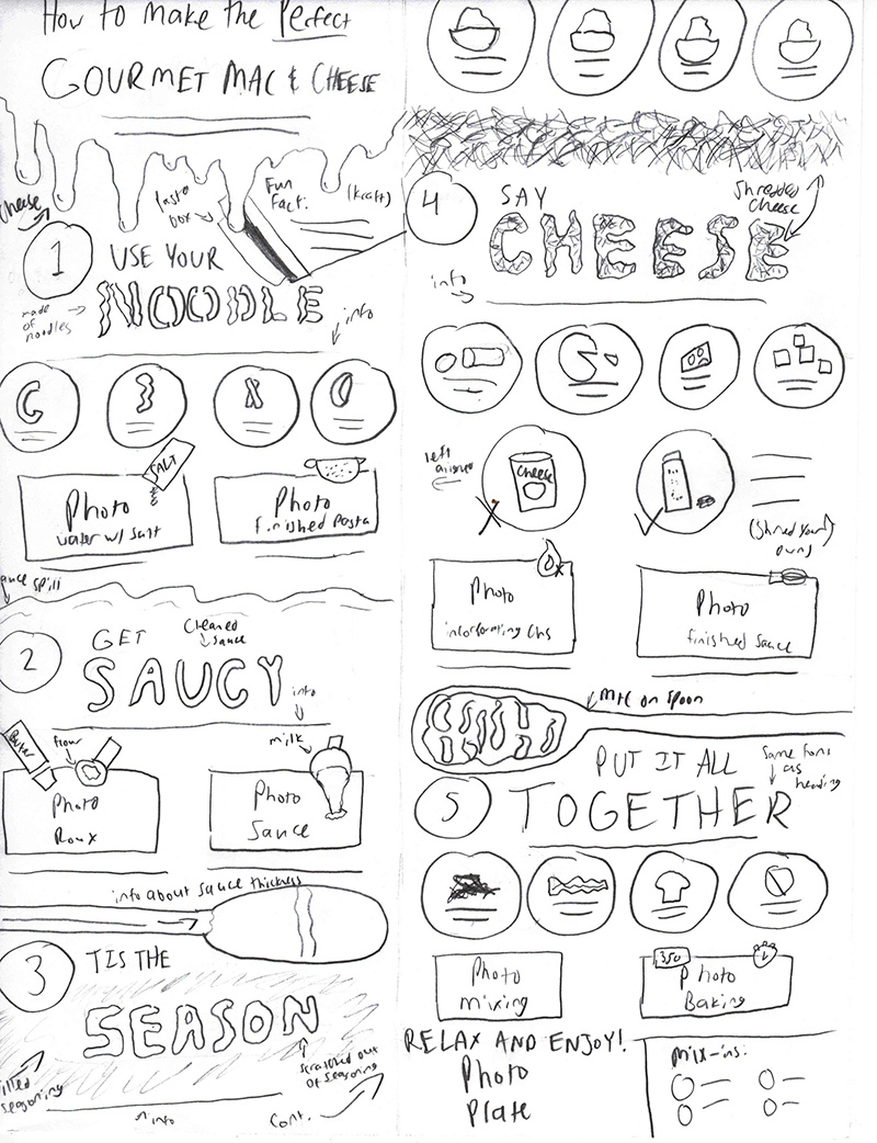 Mac & Cheese Infographic Sketch